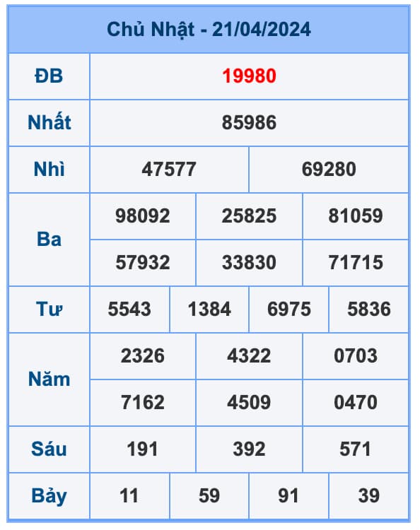 Đề 4 Càng là gì ?