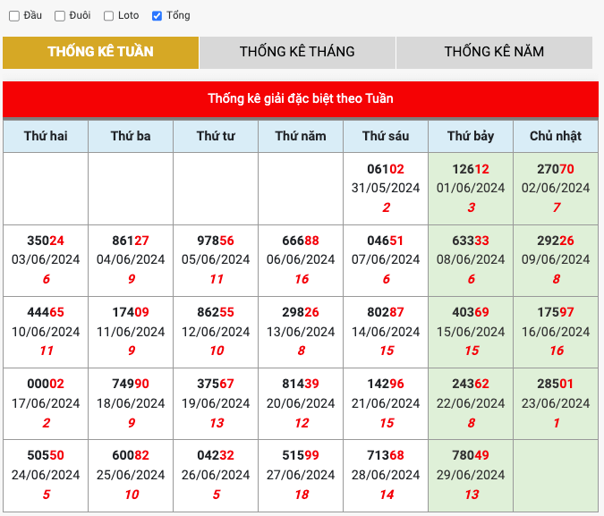 Cách thực hiện thử nghiệm soi cầu