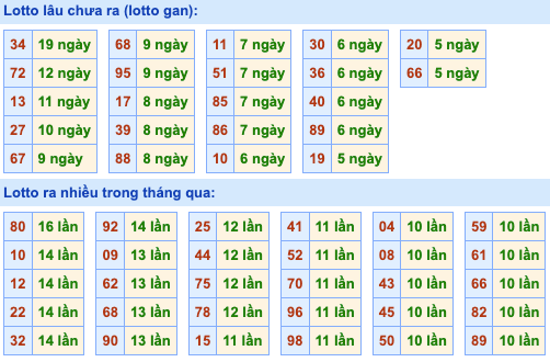 Kết Quả Soi Cầu XSMB 15-6-2024