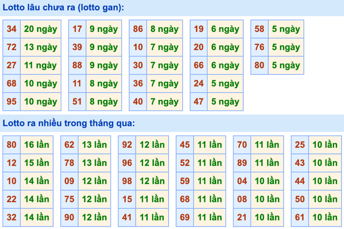 Thống kê lô gan Soi Cầu XSMB 16-6-2024