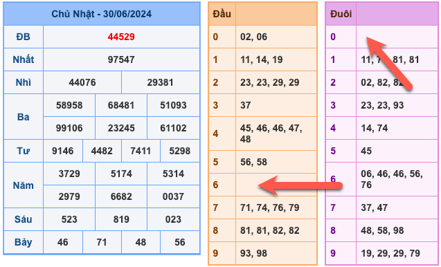 Soi Cầu Lô Câm là gì ?