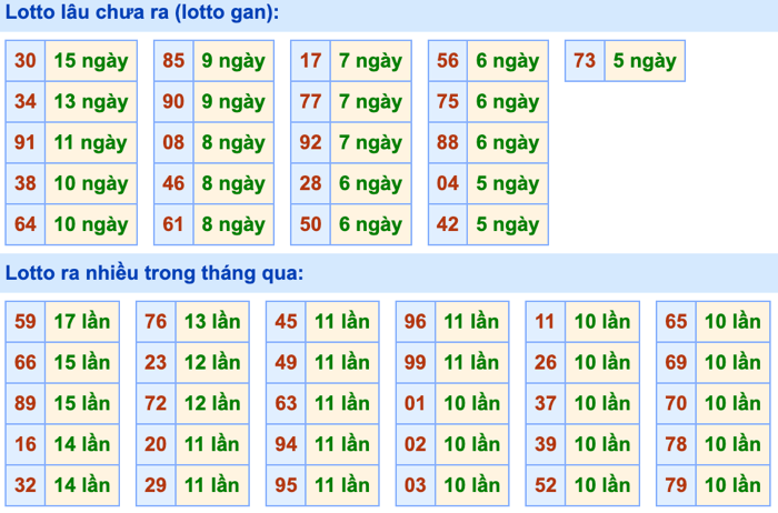 Lô Gan Soi Cầu XSMB 15-7-2024