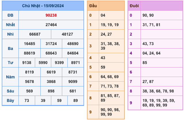 Kết Quả Soi Cầu XSMB 16-9-2024