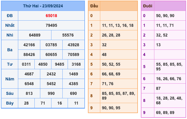 Kết Quả Soi Cầu XSMB 24-9-2024