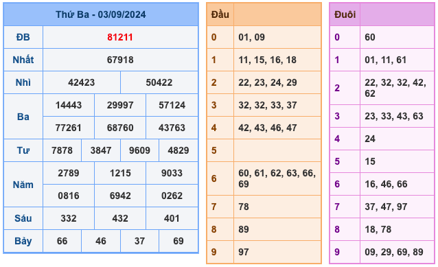 Kết Quả Soi Cầu XSMB 4-9-2024