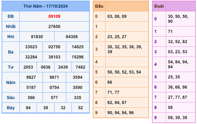 Kết Quả Soi Cầu XSMB 18-10-2024