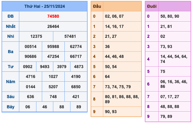 Kết Quả Soi Cầu XSMB 26-11-2024