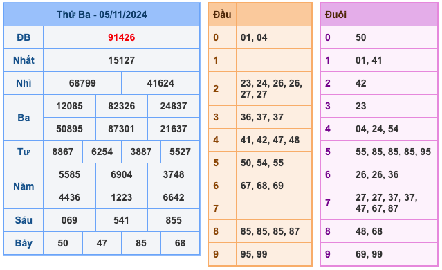 Kết Quả Soi Cầu XSMB 6-11-2024