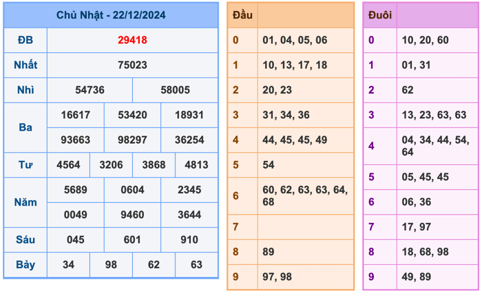 Kết Quả Soi Cầu XSMB 23-12-2024