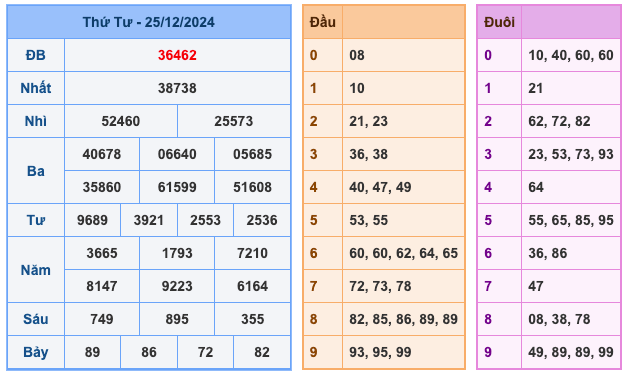 Kết Quả Soi Cầu XSMB 26-12-2024