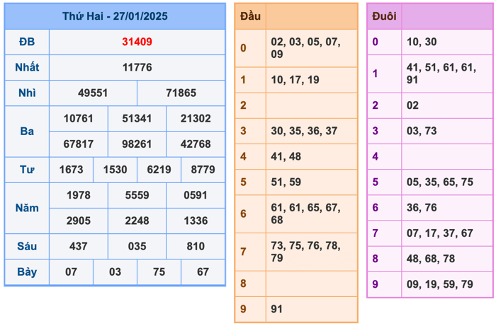 Kết Quả Soi Cầu XSMB 1-2-2025