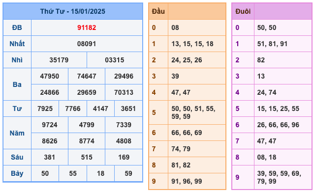 Kết Quả Soi Cầu XSMB 16-1-2025