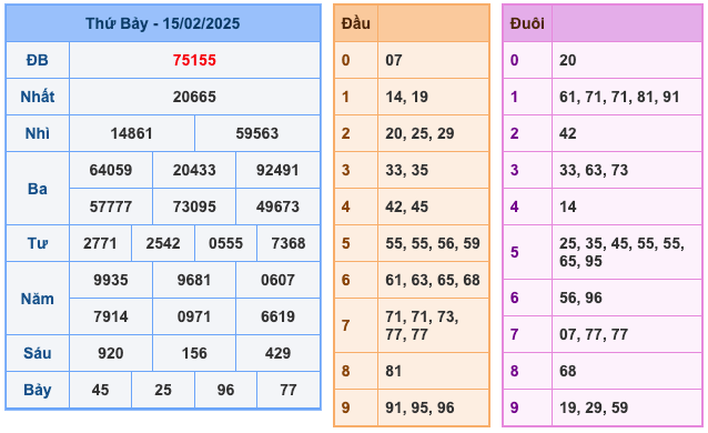 Kết Quả Soi Cầu XSMB 16-2-2025