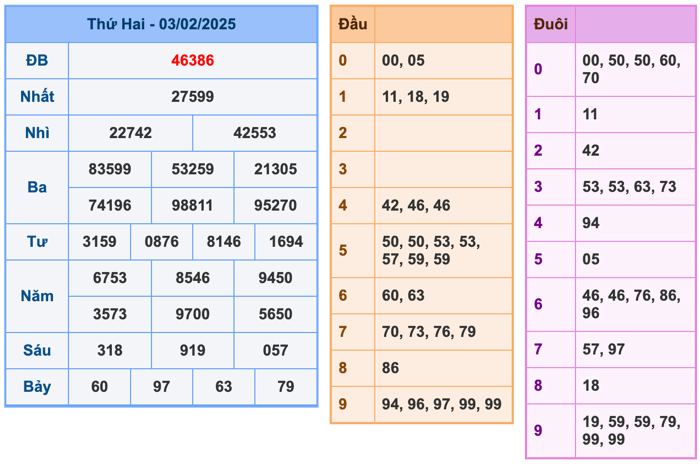 Kết Quả Soi Cầu XSMB 4-2-2025