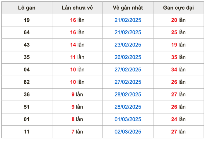 Kết Quả Soi Cầu XSMB 10-3-2025